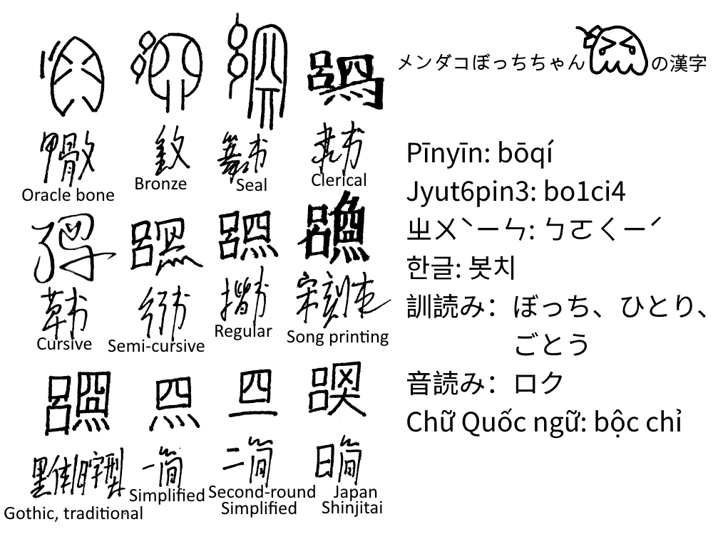 Guykann Tschjov 的收集